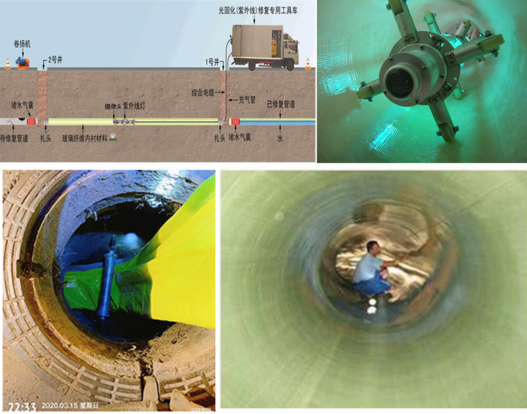 乌坡镇UV-CIPP内衬修复