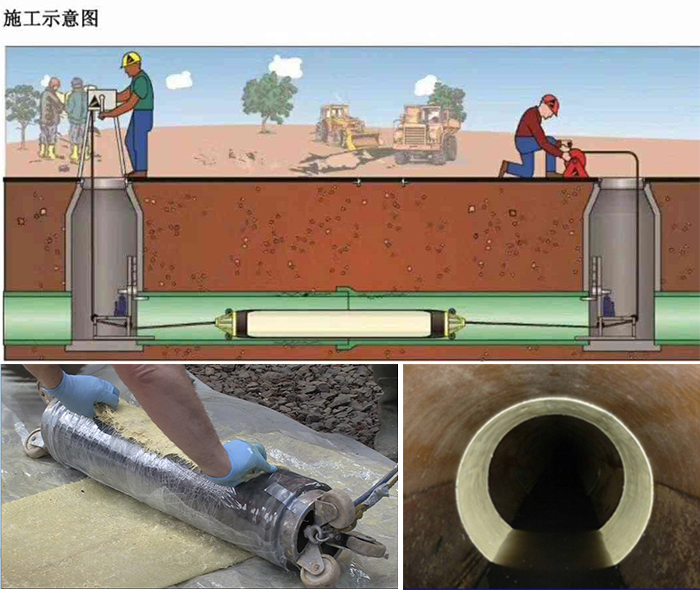 乌坡镇管道局部点状修复